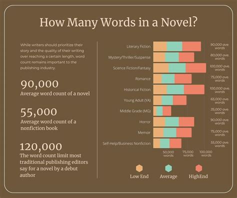 how many words should i write a day for a novel to maintain momentum?